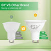 GY_LED_GU10_4W_720lm_Energy_Saving