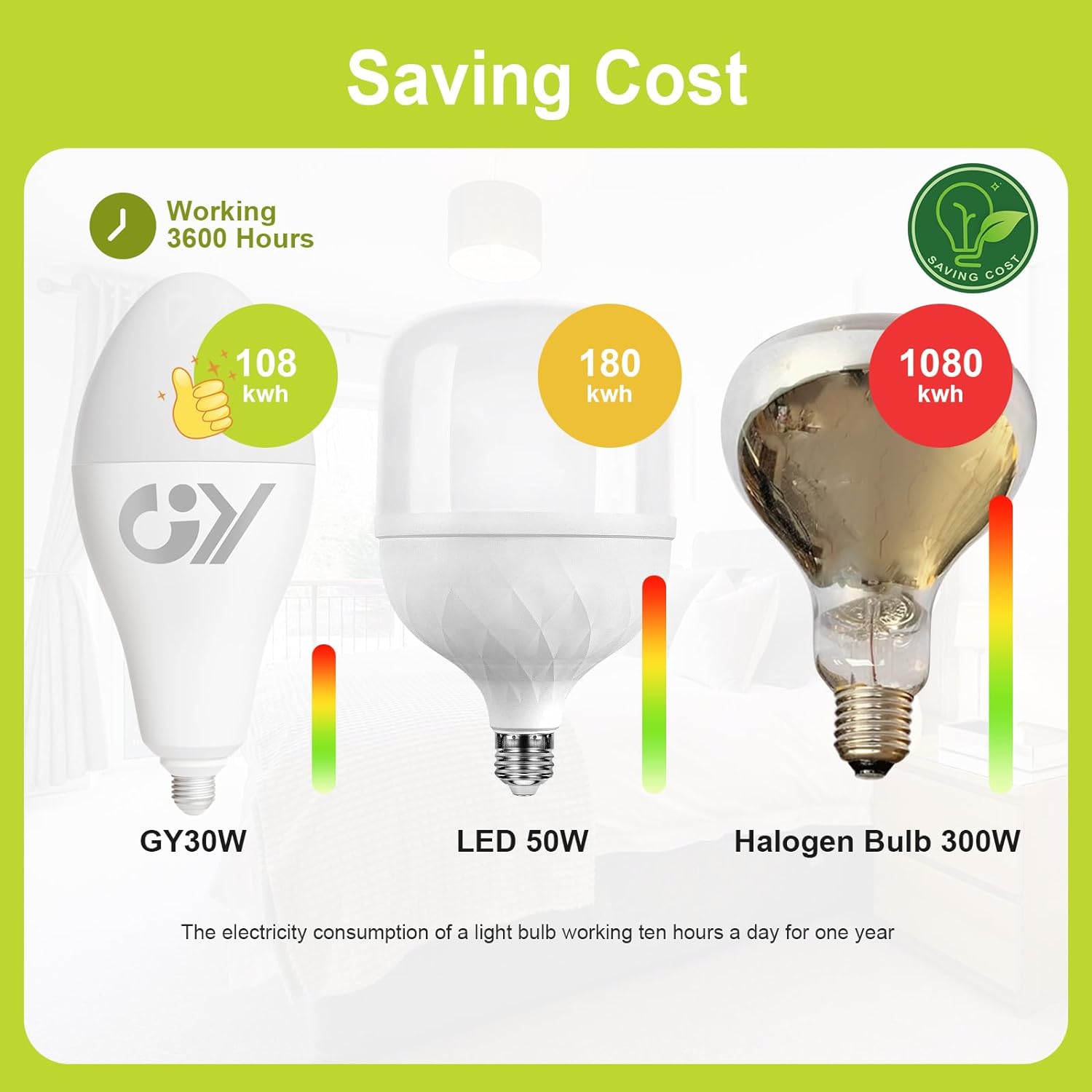 GY E27 P120 LED Cool White Lampe 30W 4800 Lumen Energieeffizienzklasse C