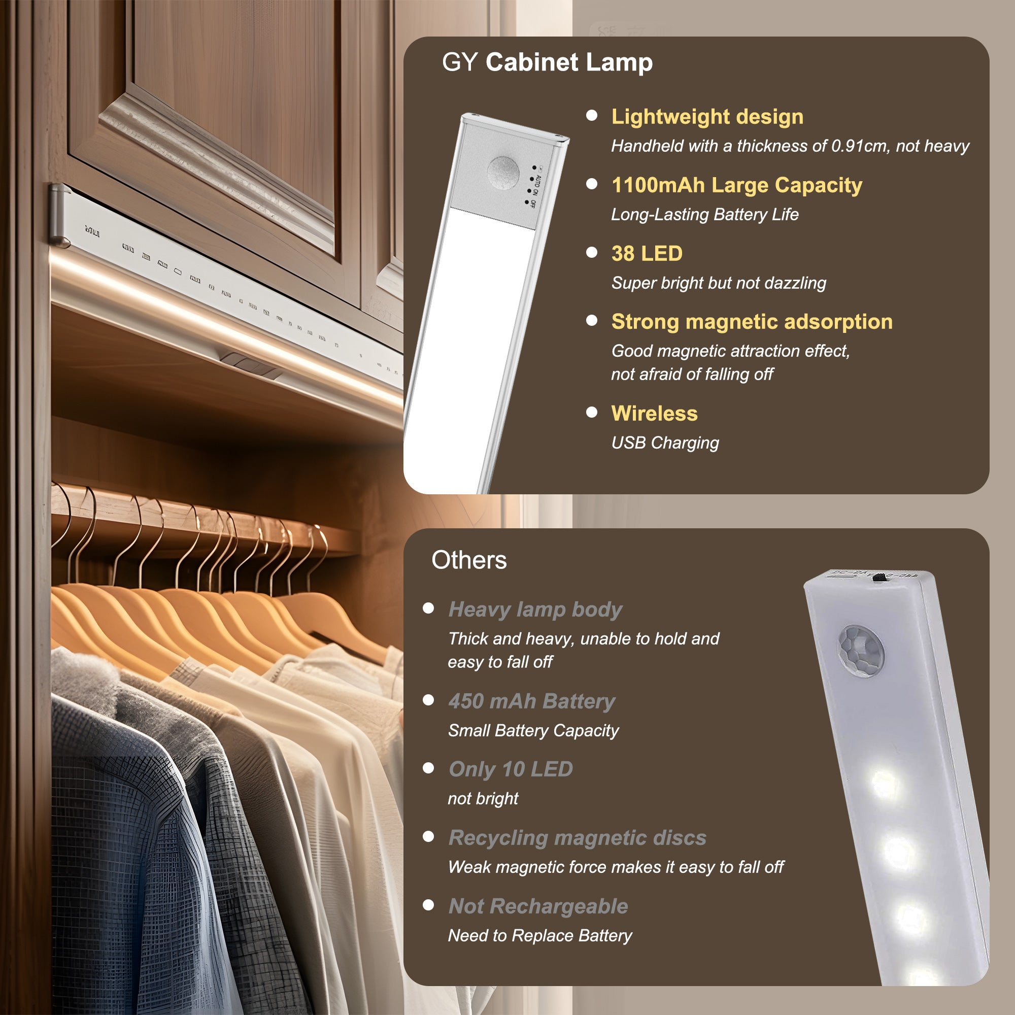 GY LED Schrankleuchte 30 cm Bewegungsmelder Wiederaufladbar USB Akku