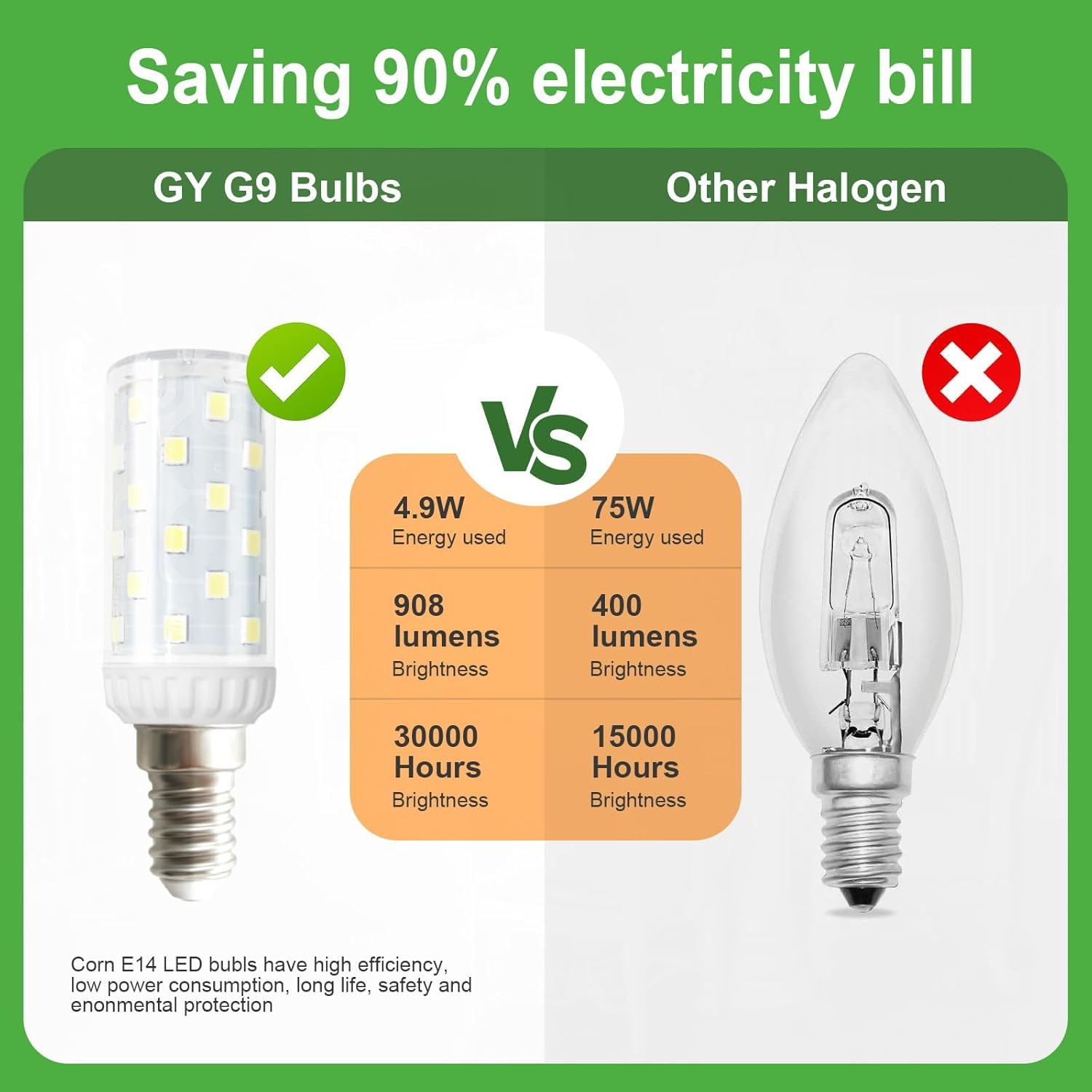 GY_LED_E14_4.9W_908lm_High_energy_efficiency